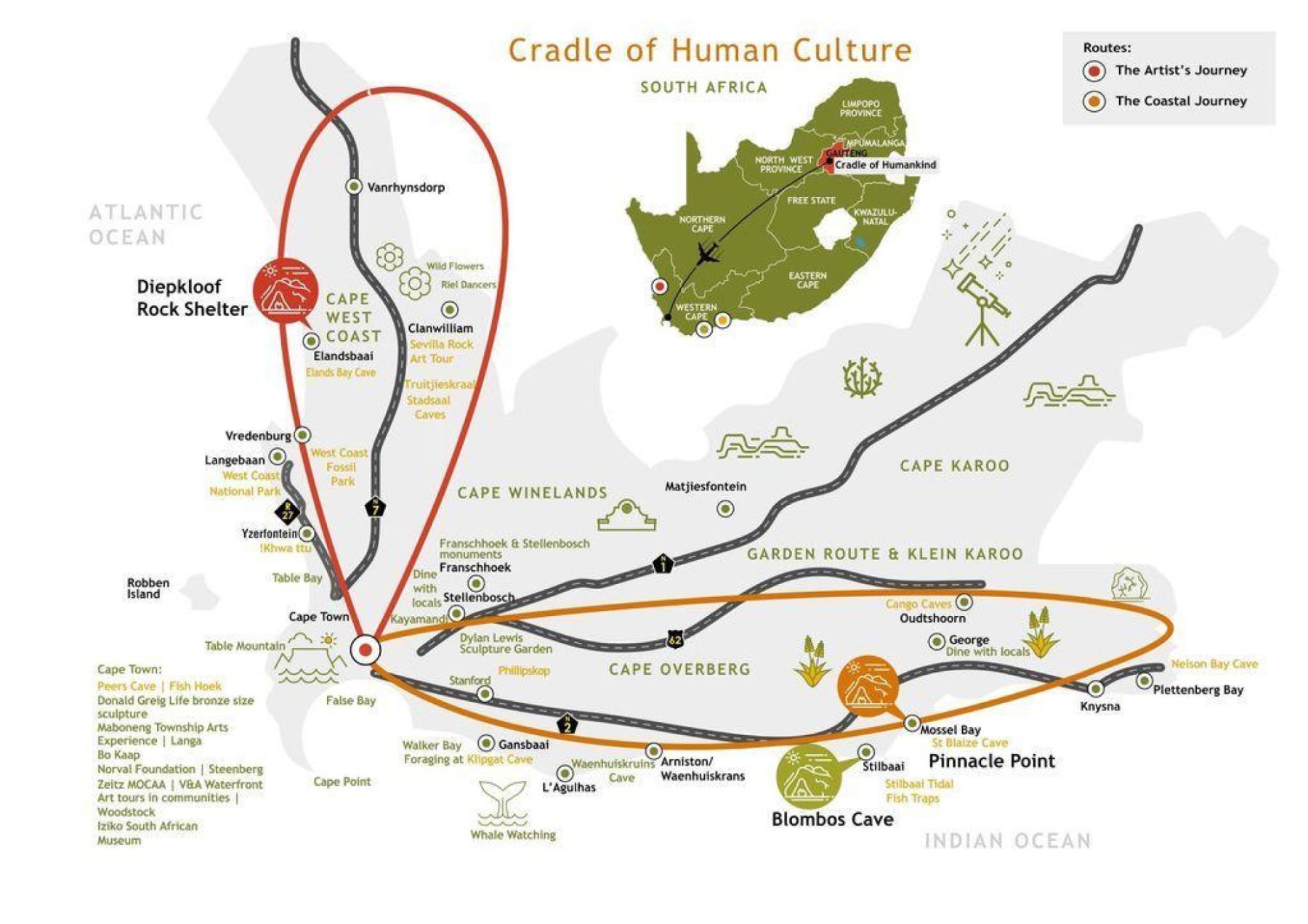 Cradle of Human Culture